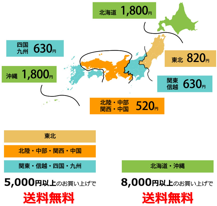 喜右衛門商品送料